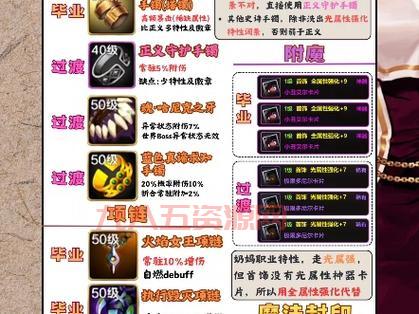 dnf女圣骑士110级毕业装备获取指南，快速毕业不是梦！