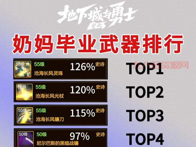 dnf女圣骑士110级毕业装备获取指南，快速毕业不是梦！