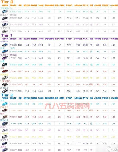 QQ飞车手游a车大全图鉴，教你如何选择适合自己的A车！