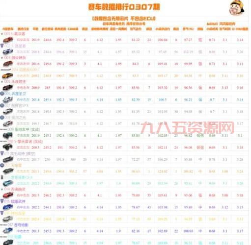 QQ飞车手游a车大全图鉴，教你如何选择适合自己的A车！