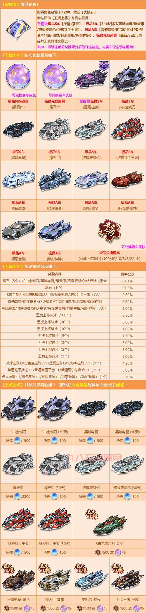 QQ飞车手游a车大全图鉴，教你如何选择适合自己的A车！