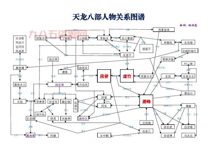 天龙八部主要人物名字及背景解析