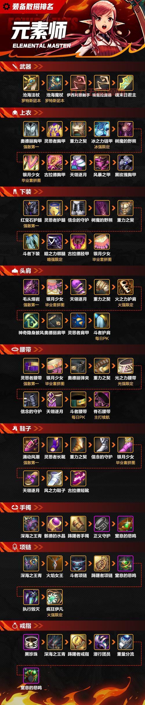 dnf弹药110级毕业武器选哪个？老玩家为你指点迷津！