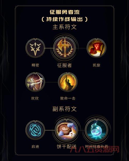 未来守护者 杰斯怎么玩？新手上分必备攻略！