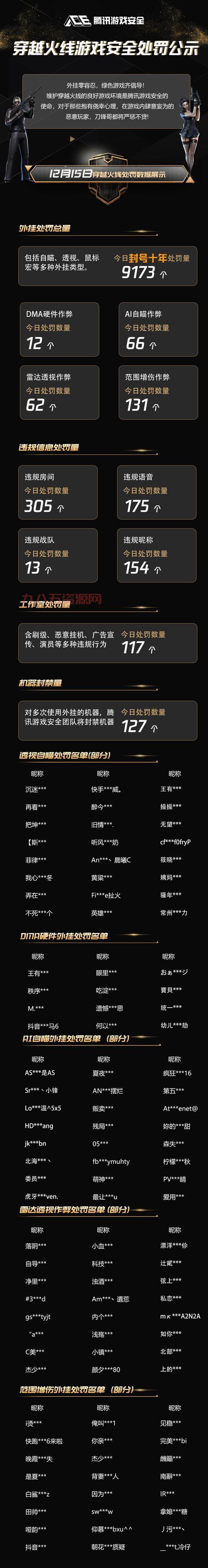 cf怎么开挂不会被封？试试这些安全的方法