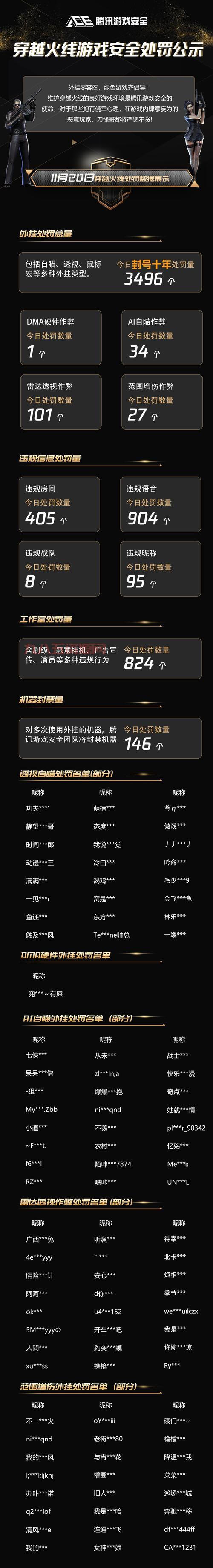 cf怎么开挂不会被封？试试这些安全的方法