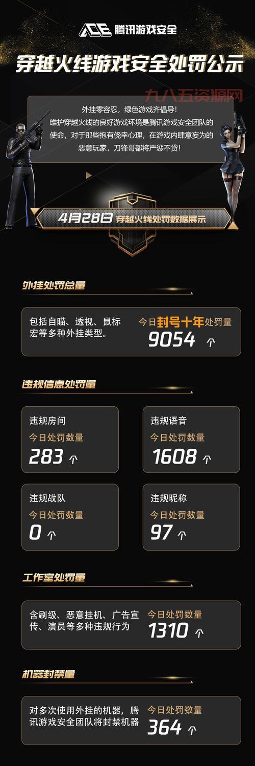cf怎么开挂不会被封？试试这些安全的方法