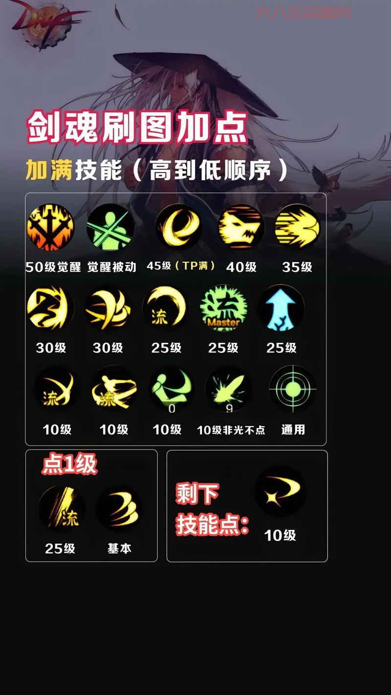 DNF剑宗太刀流刷图怎么加点？最强加点方案分享