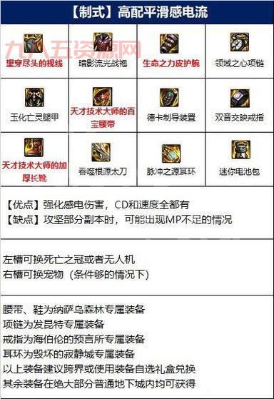 dnf110男弹药装备怎么获取？最全途径汇总！
