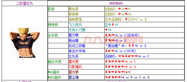 拳皇2002龙二怎么玩？最全出招表+连招技巧！