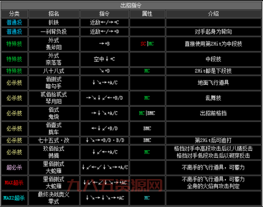 拳皇2002龙二怎么玩？最全出招表+连招技巧！