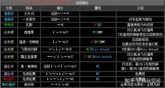拳皇2002龙二怎么玩？最全出招表+连招技巧！