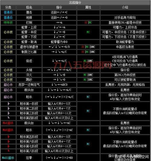 拳皇2002龙二怎么玩？最全出招表+连招技巧！