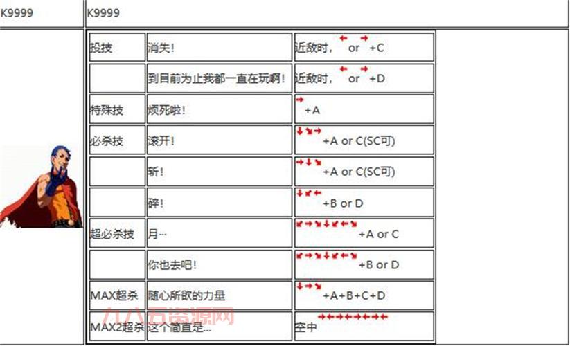 拳皇2002龙二怎么玩？最全出招表+连招技巧！