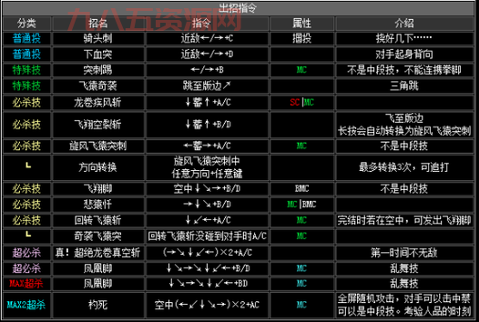 拳皇2002龙二怎么玩？最全出招表+连招技巧！
