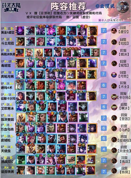 云顶之弈S6学者阵容怎么玩？这套阵容上分太轻松！