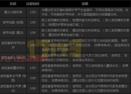 dnf巨龙地下城怎么打？最新攻略视频讲解通关技巧！