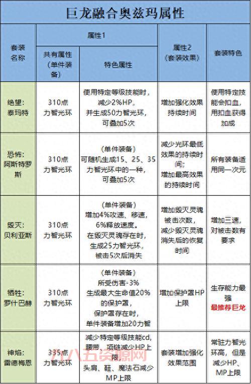 dnf巨龙地下城怎么打？最新攻略视频讲解通关技巧！