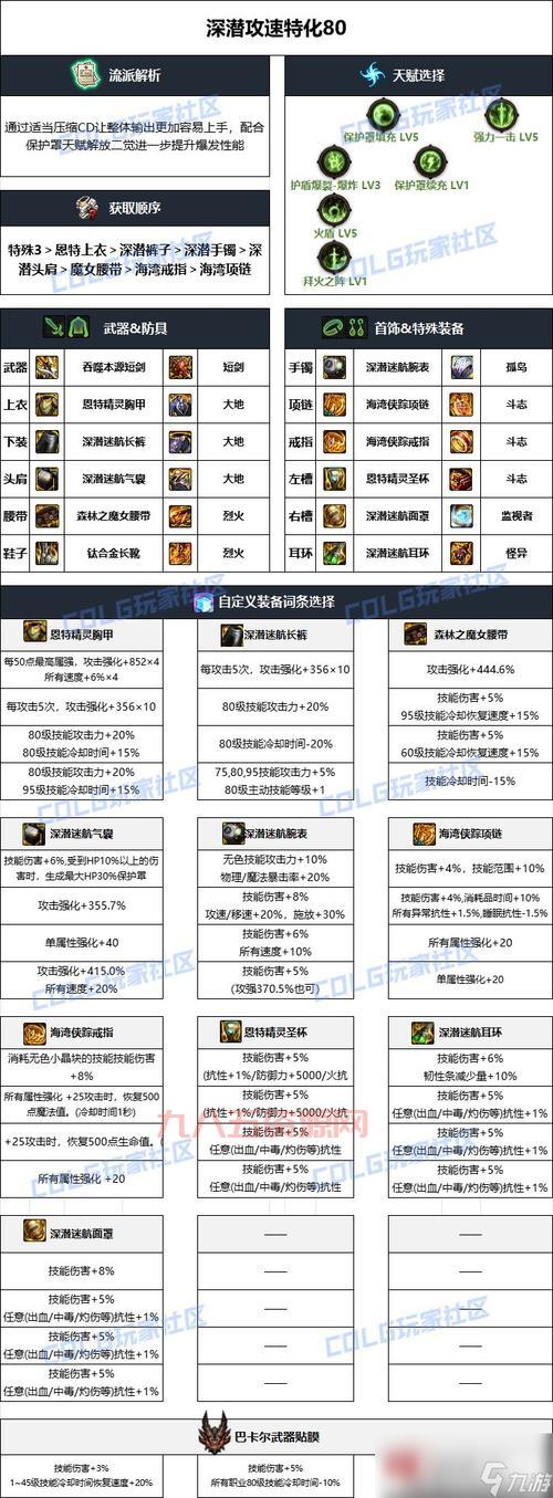 110级dnf黑暗武士值得玩吗？老玩家深度解析优缺点！
