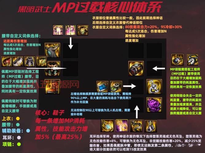 110级dnf黑暗武士值得玩吗？老玩家深度解析优缺点！