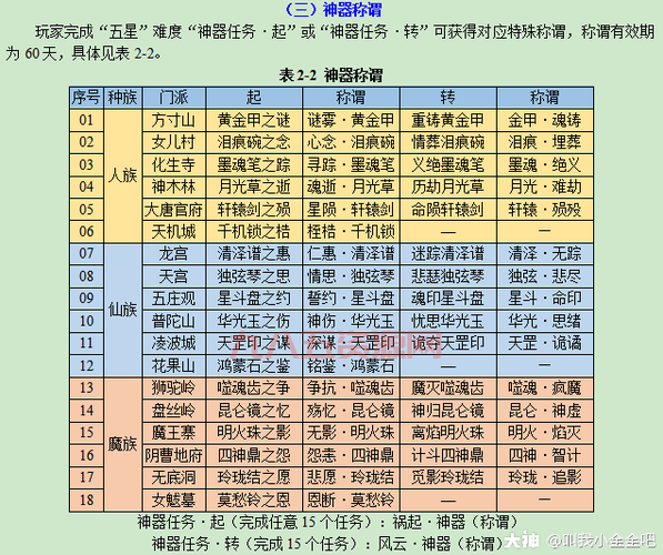 129神器任务攻略来了，大神带你玩转神器！