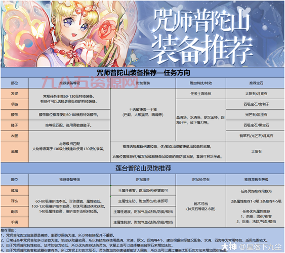 129神器任务攻略来了，大神带你玩转神器！