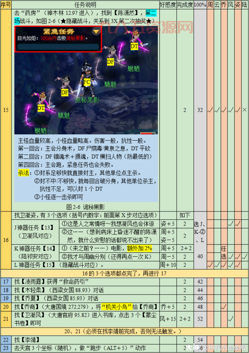 129神器任务攻略来了，大神带你玩转神器！