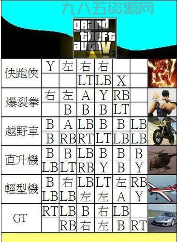 侠盗飞车4作弊码大全，手机版电脑版都能用！