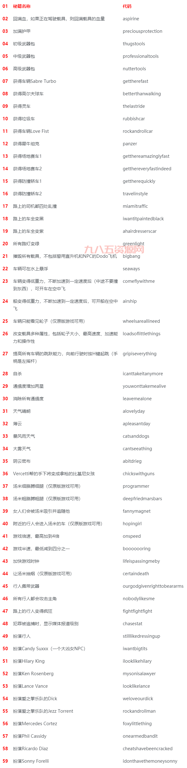 侠盗猎车4攻略：新手必看！快速上手秘籍大公开