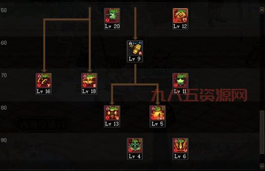 2024年dnf男弹药技能详解：技能搭配与流派推荐