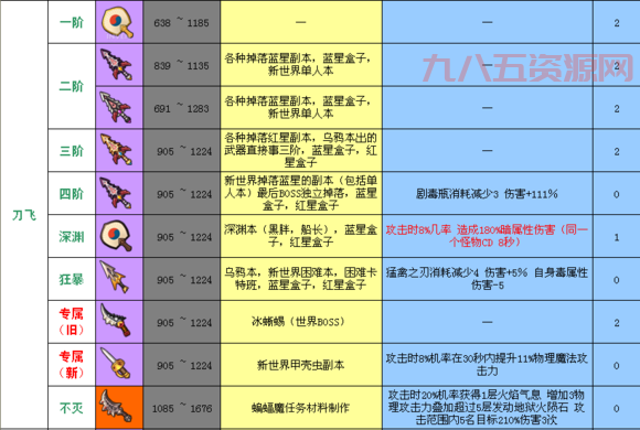 冒险岛暗影双刀毕业装备怎么选？这份攻略帮你少走弯路！