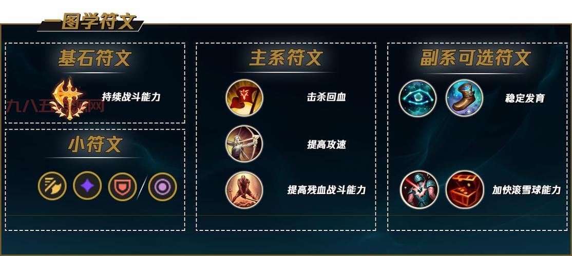 s9虚空先知出什么装备好？这套出装让你Carry全场！