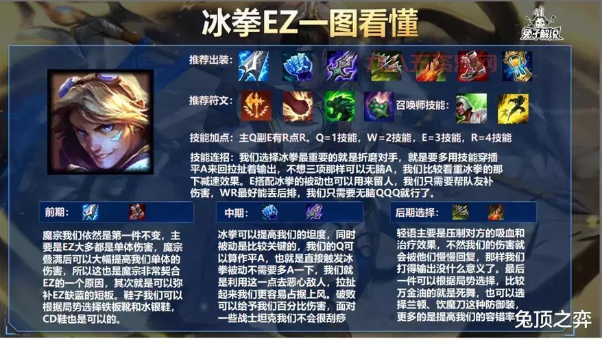 AP狮子狗出装铭文搭配，新手也能轻松上手！