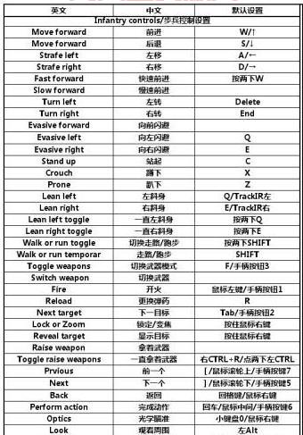想玩武装突袭下载手机版？手把手教你如何操作！