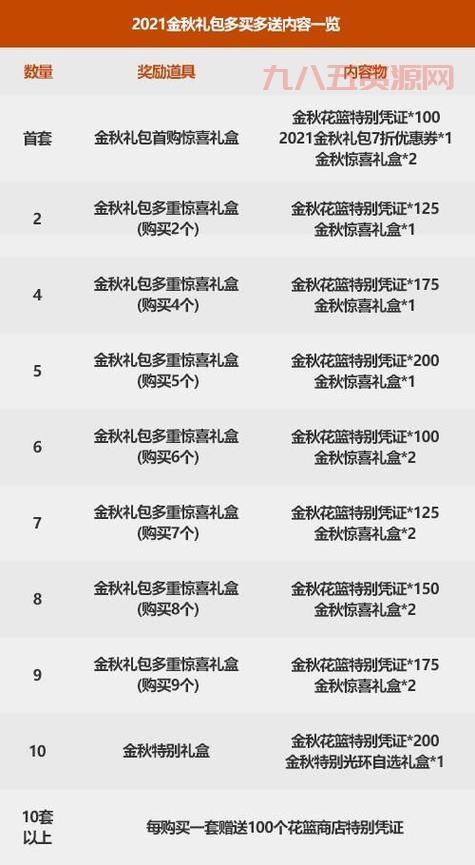 dnf2021国庆宝珠选哪个？不同职业最强宝珠搭配攻略