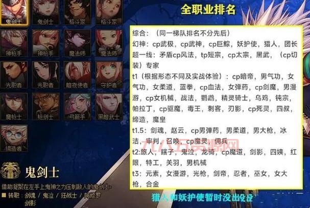 dnf刷图最强职业揭秘：哪个职业最强？