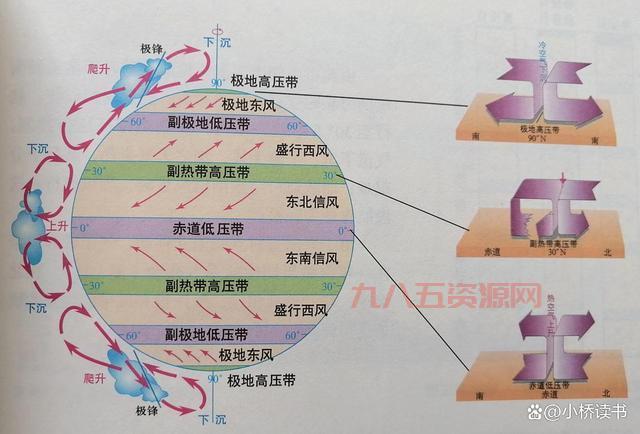 探索海洋洋流：地球环境的“隐形引擎”