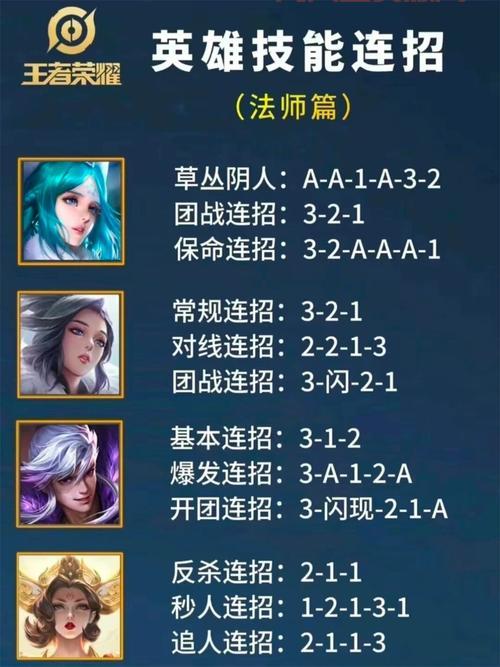 dnf女街霸技能介绍，新手必看技能连招教学