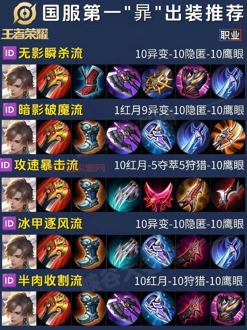 s11不灭狂雷打野出装顺序是什么？这样出装胜率高