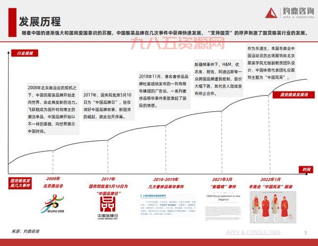P.R.C的意义与影响：探讨中国的发展历程