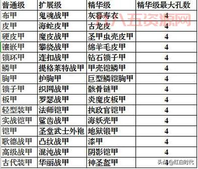 最全符文之语攻略：提升战力的必备符文合成方案