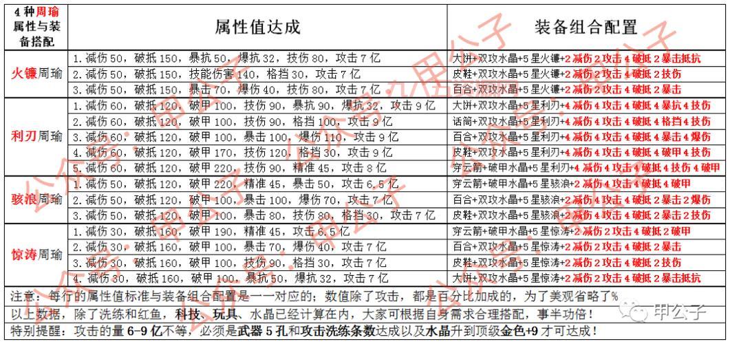 战斗精灵合成表：全面解析属性组合与方法