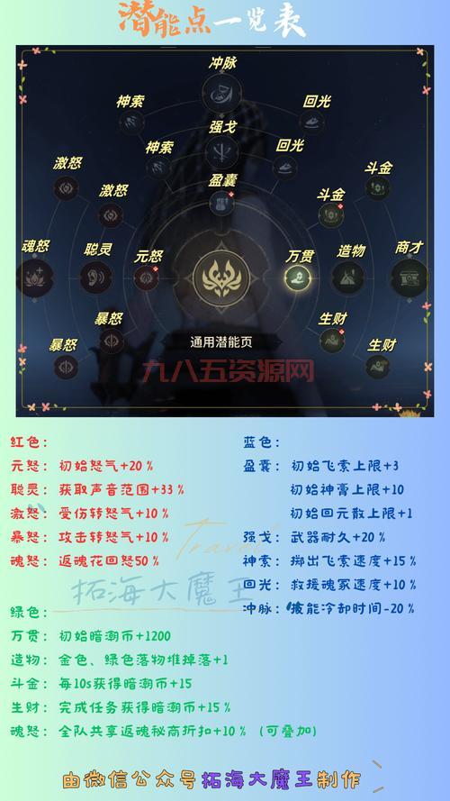 双弩精灵技能加点指南：如何提升输出与生存能力