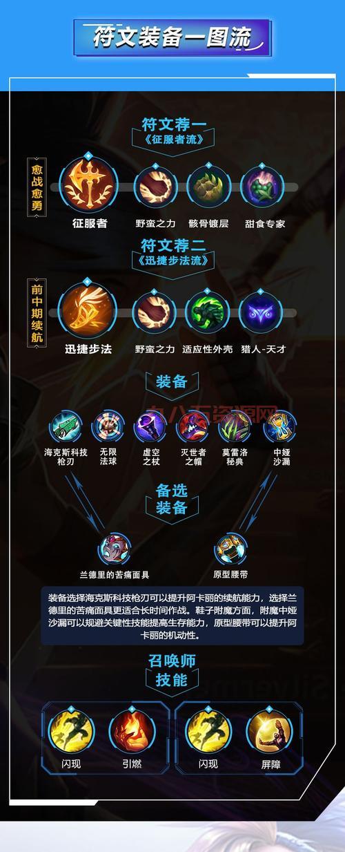 lol阿木木出装顺序还在纠结？大神教你阿木木最新出装思路。