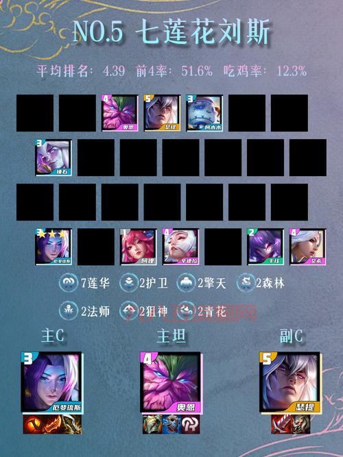 lol阿木木出装顺序还在纠结？大神教你阿木木最新出装思路。