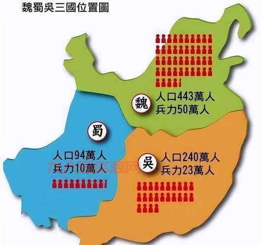重生三国之战尽天下，教你如何快速上手一统天下！