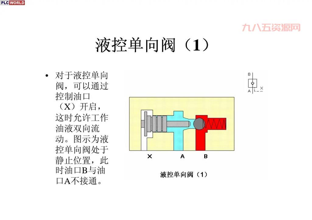 单向阀工作原理解析：流体控制与防止回流机制
