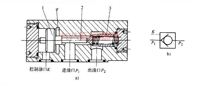单向阀工作原理解析：流体控制与防止回流机制