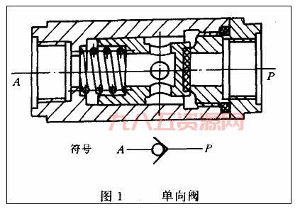 单向阀工作原理解析：流体控制与防止回流机制
