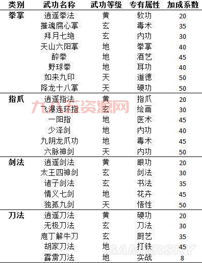 侠客风云传北冥神功在哪学？详细地点和拜师条件！